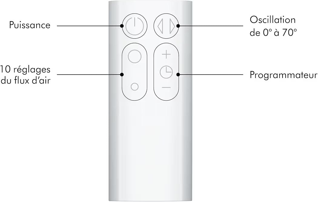 Dyson Cool AM07